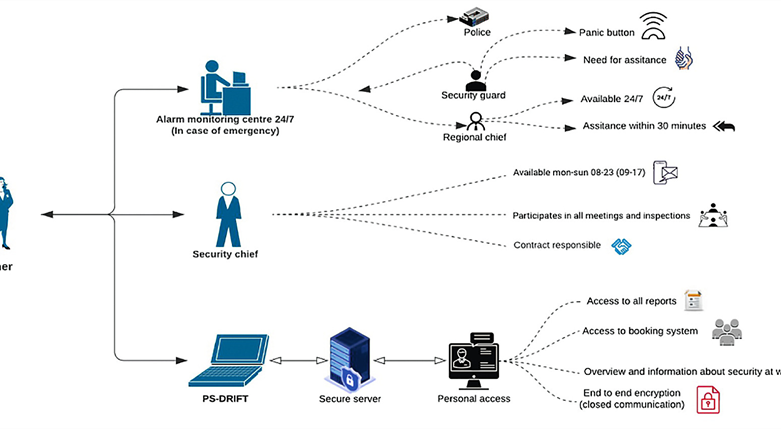 proffsecurity6